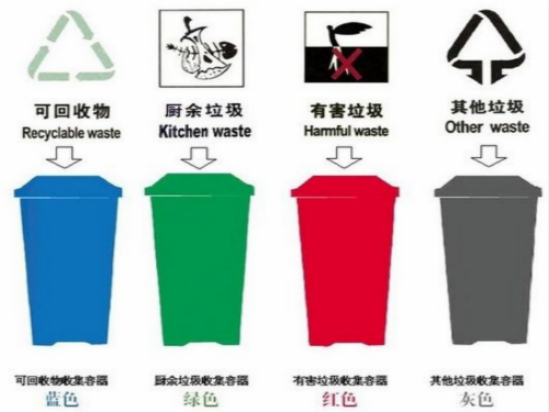 新版《北京市生活垃圾分类指导手册》年底前编制完成