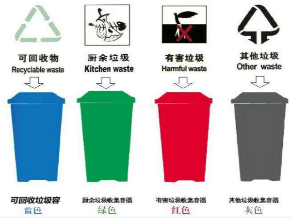 各地垃圾分类标准稍有差异 八成以上采取“四分法”